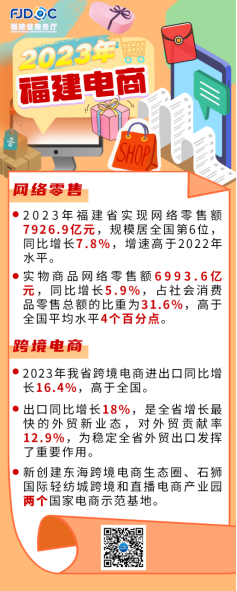 2023福建电商稳中向前