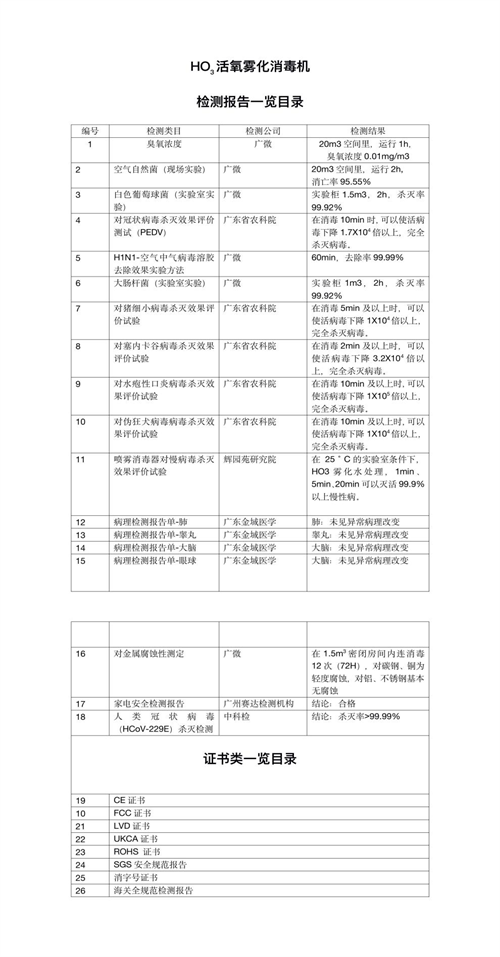 中国网|HO3活氧雾化消毒仪 全国消毒产品 备案成功！