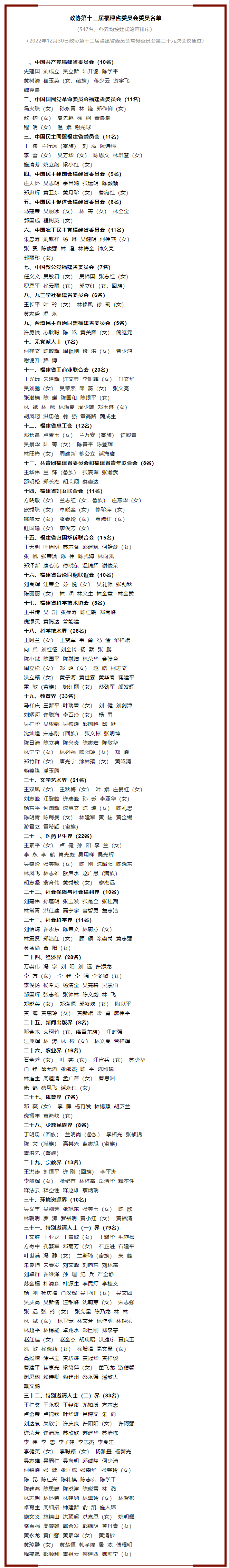 福建省政协十三届一次会议于明年1月中旬召开（附委员名单）.png