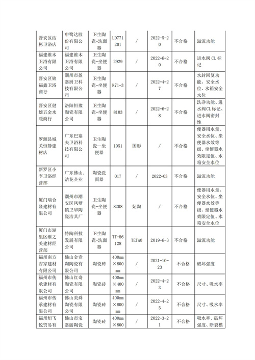 福建省市场监管局通报不合格卫浴相关产品(1)_04.jpg