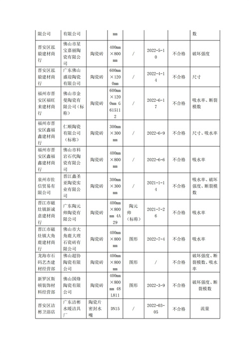 福建省市场监管局通报不合格卫浴相关产品(1)_05.jpg