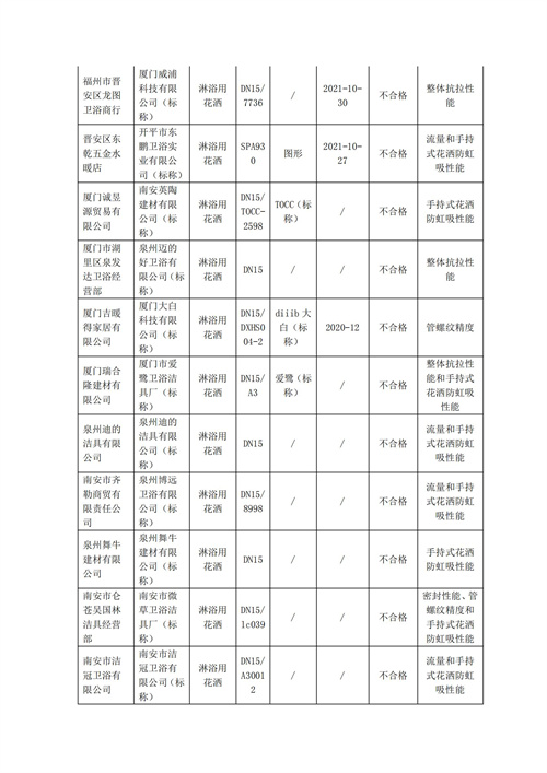 福建省市场监管局通报不合格卫浴相关产品(1)_07.jpg