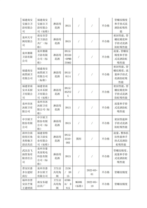 福建省市场监管局通报不合格卫浴相关产品(1)_08.jpg