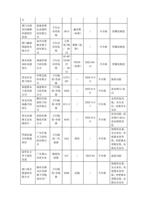 福建省市场监管局通报不合格卫浴相关产品(1)_09.jpg