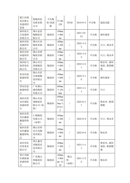 福建省市场监管局通报不合格卫浴相关产品(1)_10.jpg