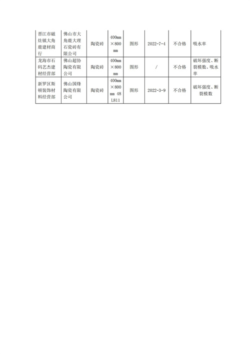 福建省市场监管局通报不合格卫浴相关产品(1)_11.jpg